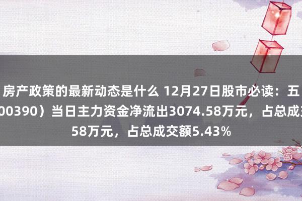 房产政策的最新动态是什么 12月27日股市必读：五矿成本（600390）当日主力资金净流出3074.58万元，占总成交额5.43%